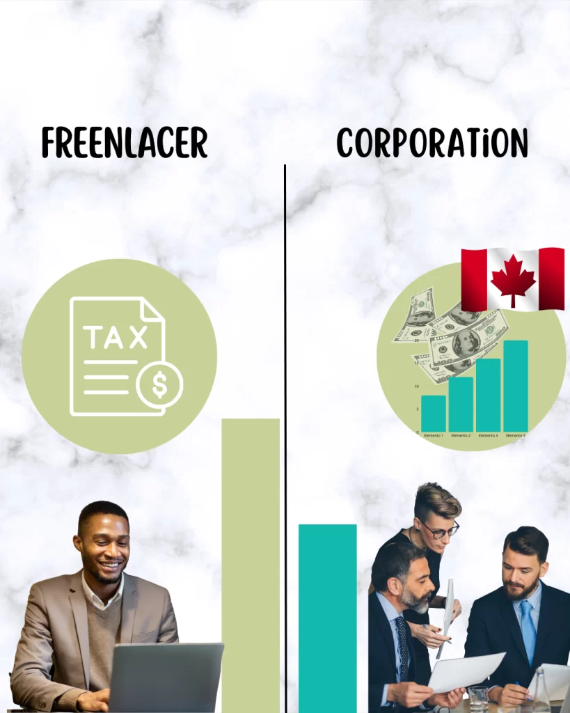 freenlance vs corporations