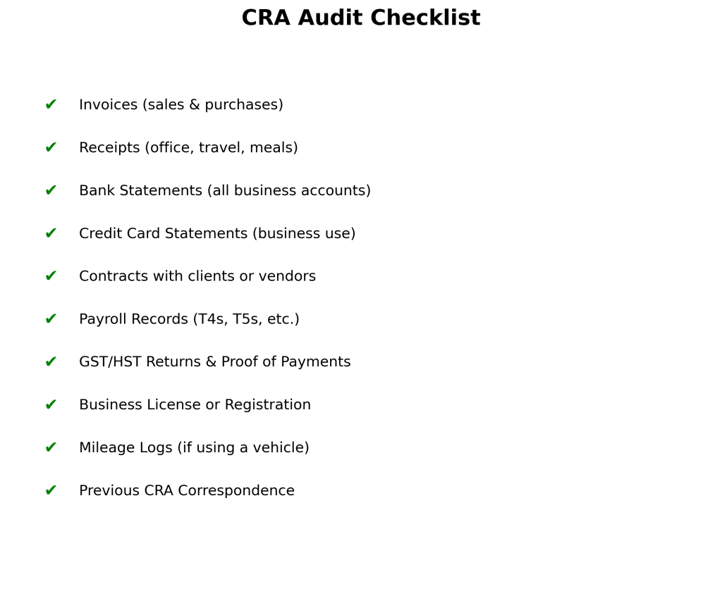 cheek list, audit